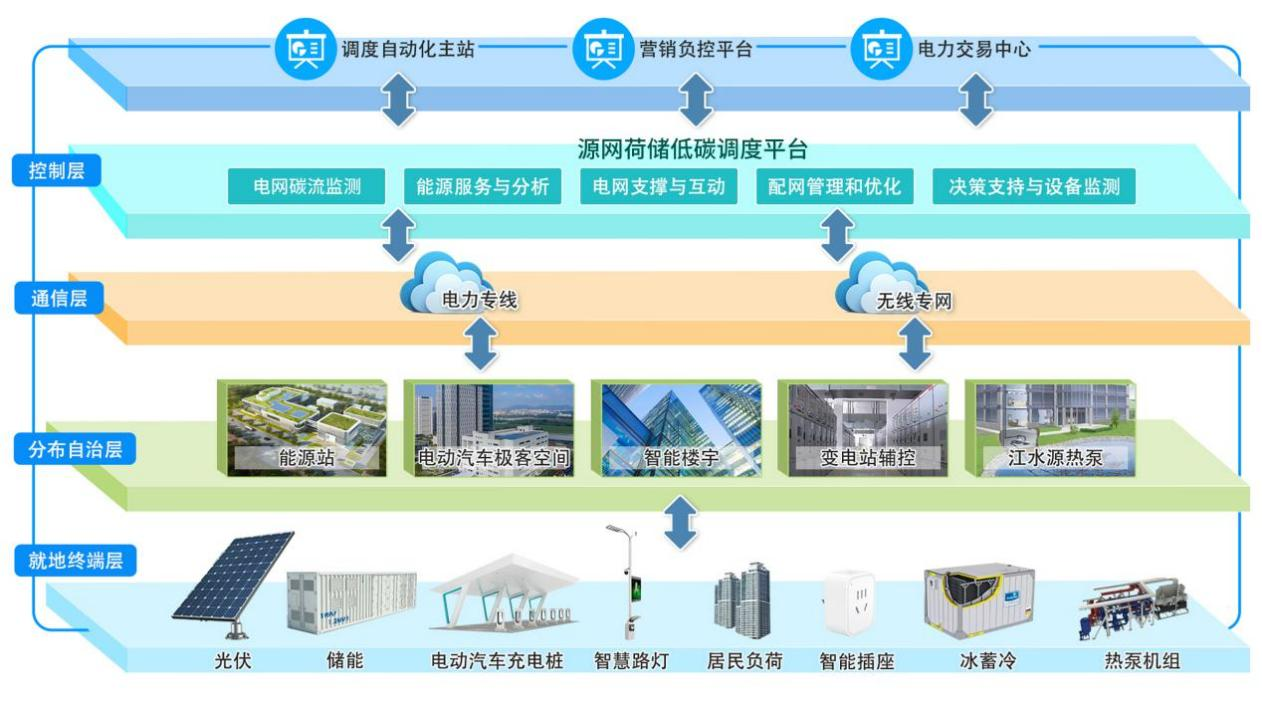 条漫丨探“碳”美好时代③：神奇的“江水空调”和它背后的“虚拟电厂”(图2)